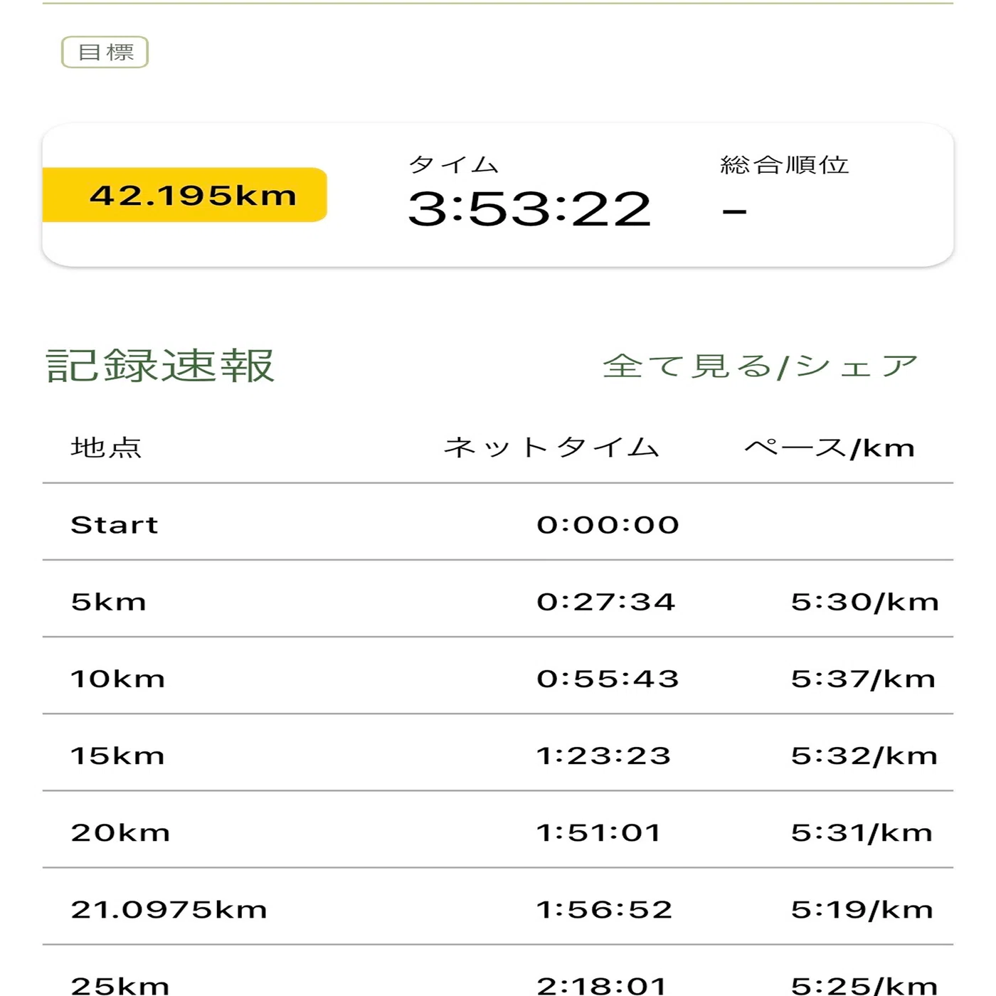 Brutal Course] Finishing the Kyoto Marathon 2026! Sub-4 Achieved