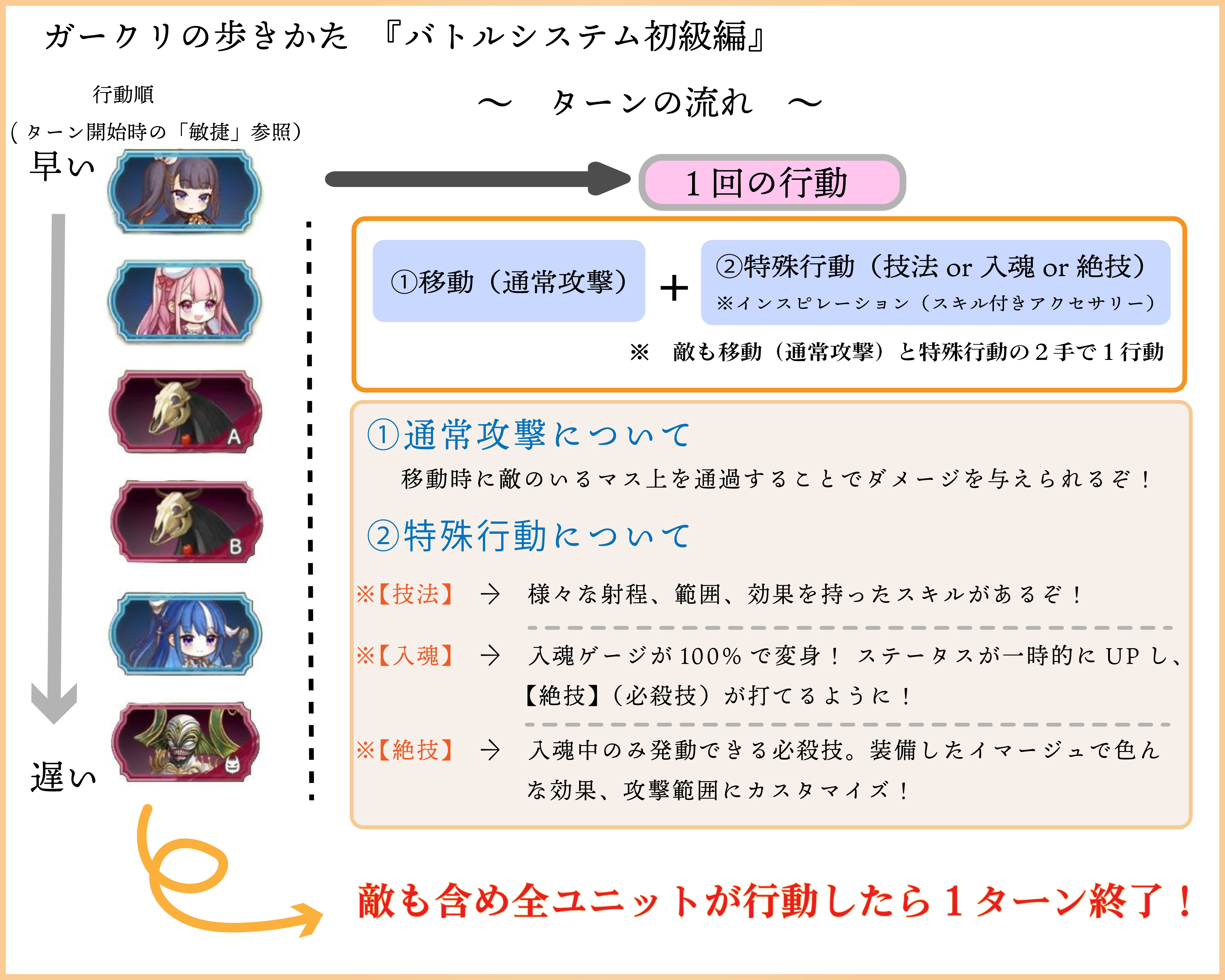 ガークリの歩きかた【バトル初級編】｜いずみ