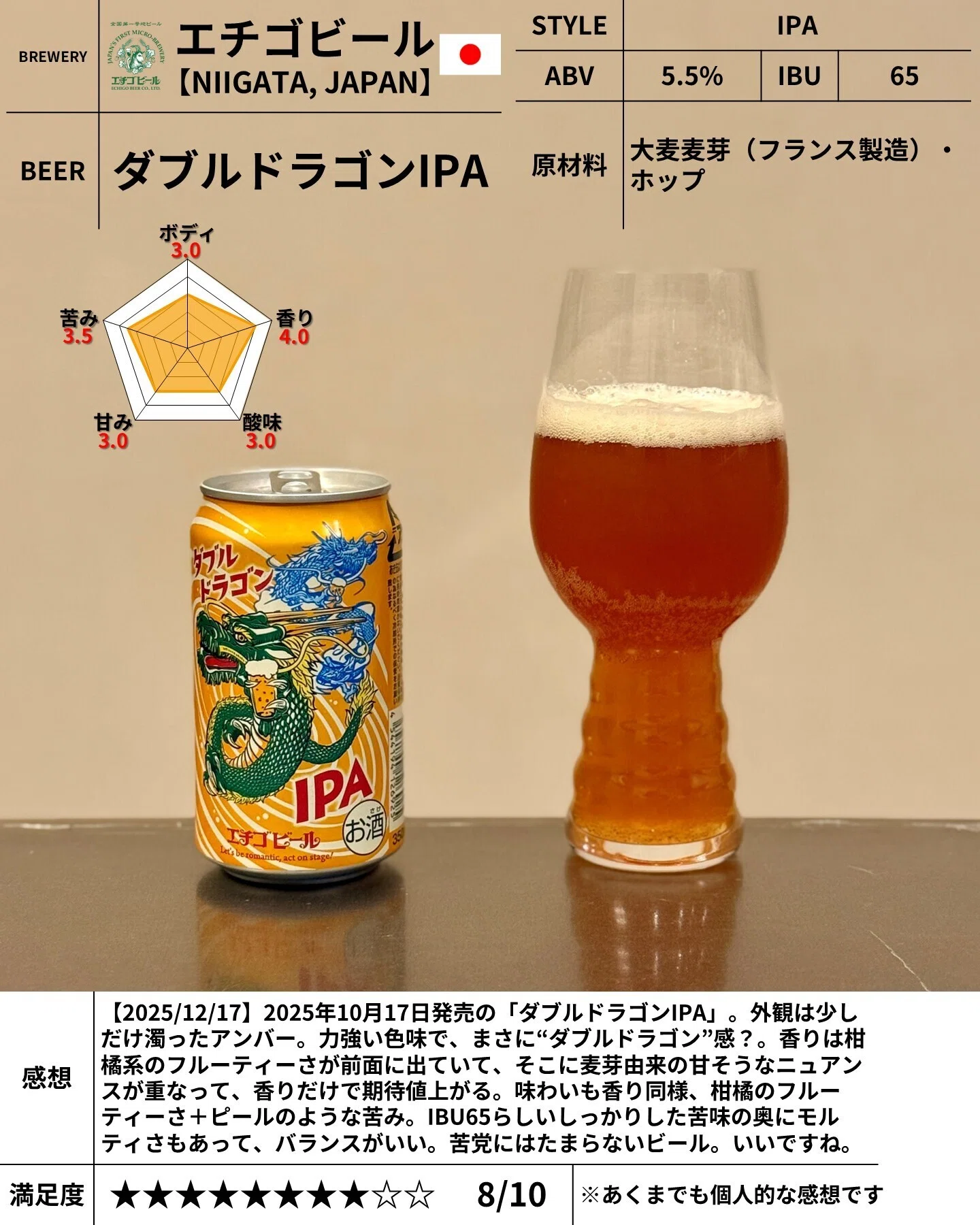 コンコンブル ビール エチゴビールの「ダブルドラゴンIPA」｜yamashin0120