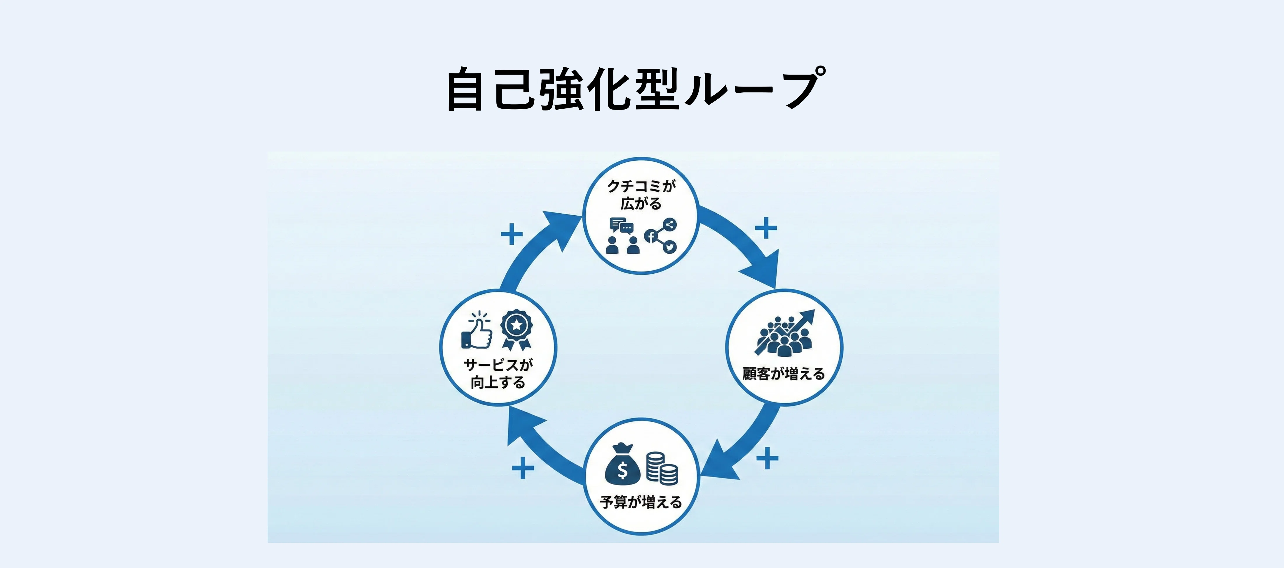 決定版】システム思考完全解説：複雑な問題をシンプルに解く「構造の