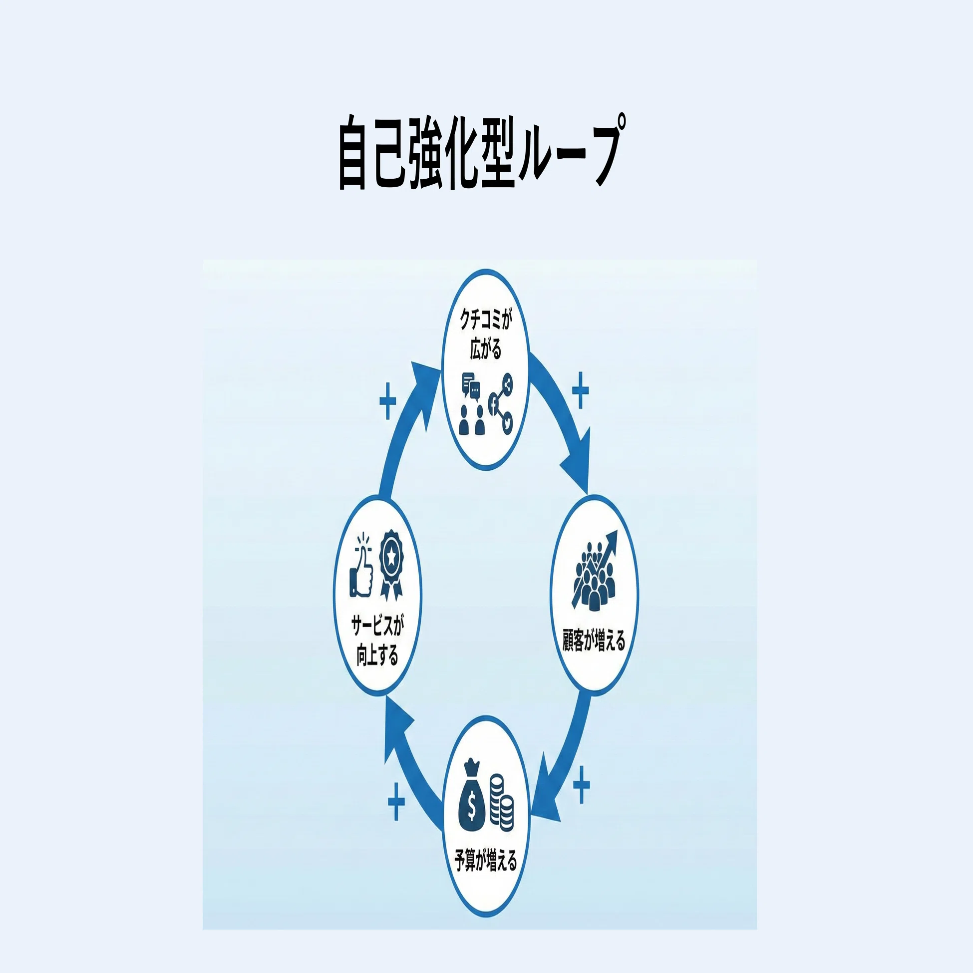 決定版】システム思考完全解説：複雑な問題をシンプルに解く「構造の