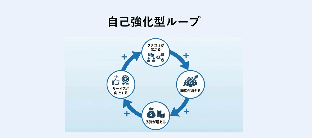 決定版】システム思考完全解説：複雑な問題をシンプルに解く「構造の
