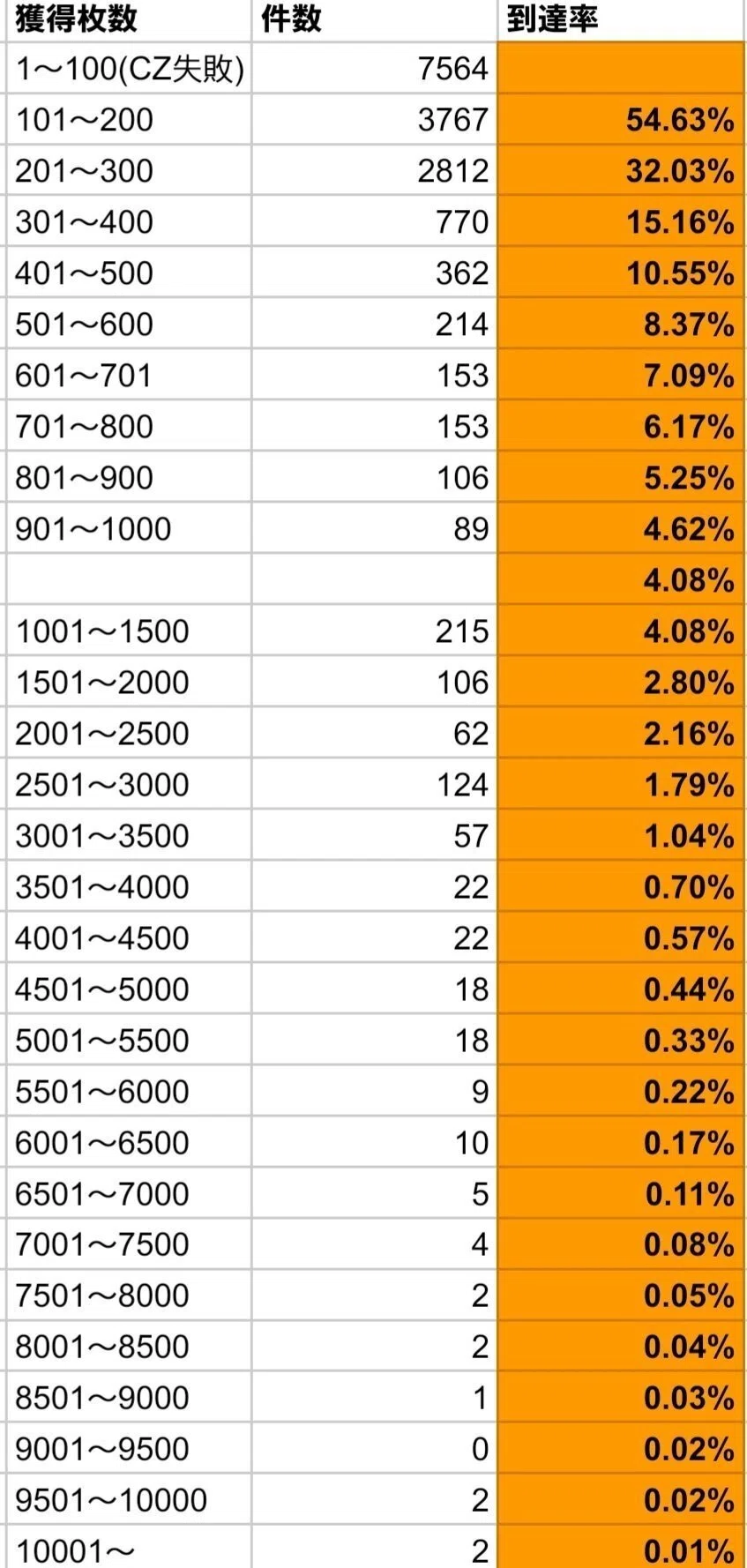 東京喰種リセット狙い期待値・統計データ・徹底考察【0スルー・1スルー