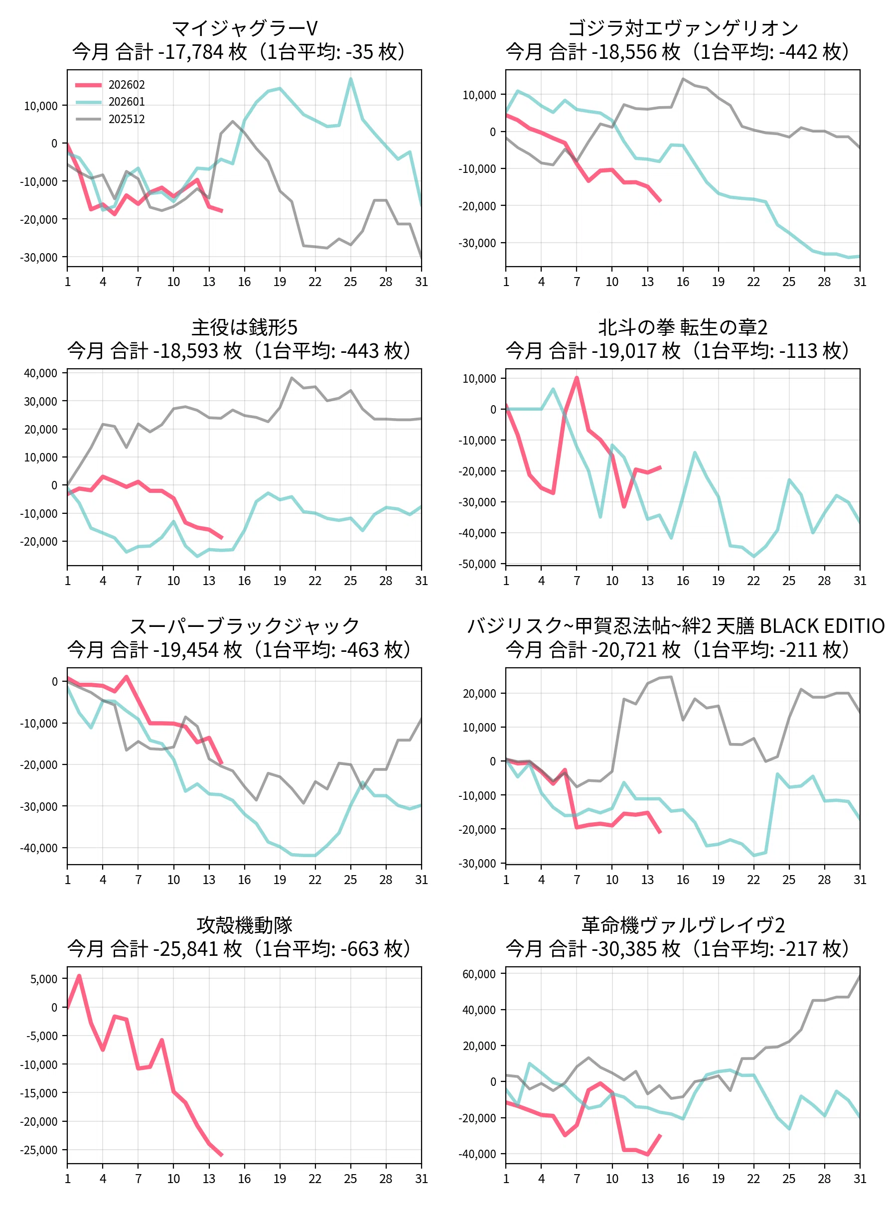 ヒロキ東口 2月設定狙い攻略 （機種別・新台・増台・台番号・凹みあげ