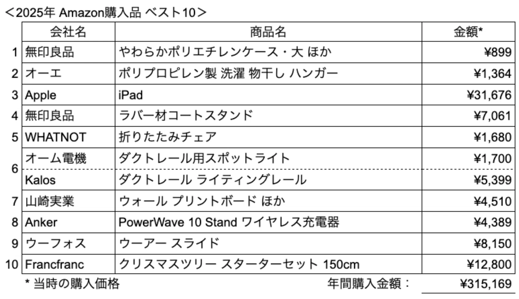引越しのため、2025年6月 Amazonで購入した
Z-HOM マットレス＆Yaheetech ベッドフレーム
ダブルサイズセットをお譲りします 📦2025年】Amazon購入品ベスト10（年間計31万円購入）｜Naota_t