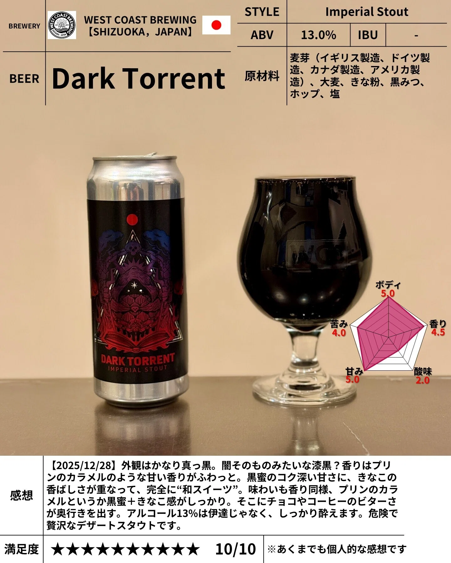 WEST COAST BREWING の「Dark Torrent」｜yamashin0120