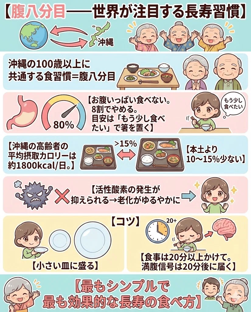 沖縄 長寿 食事 生活習慣 ブルーゾーン