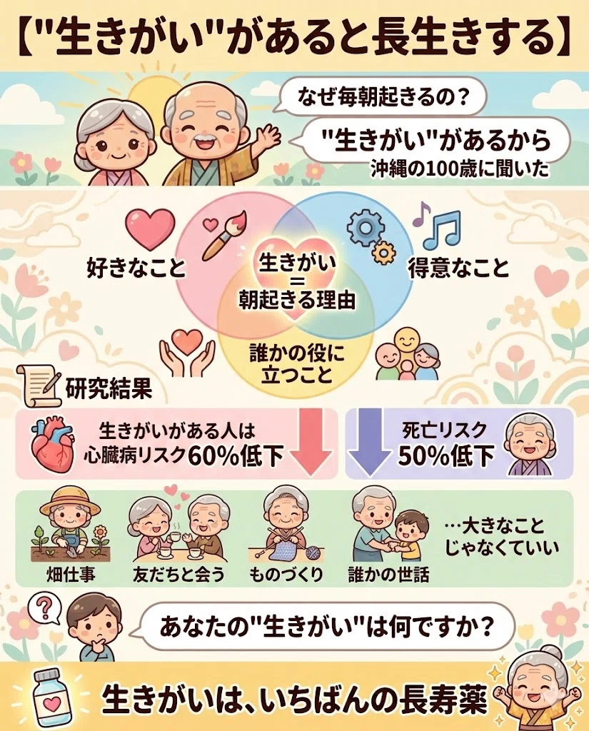 沖縄 長寿 食事 生活習慣 ブルーゾーン