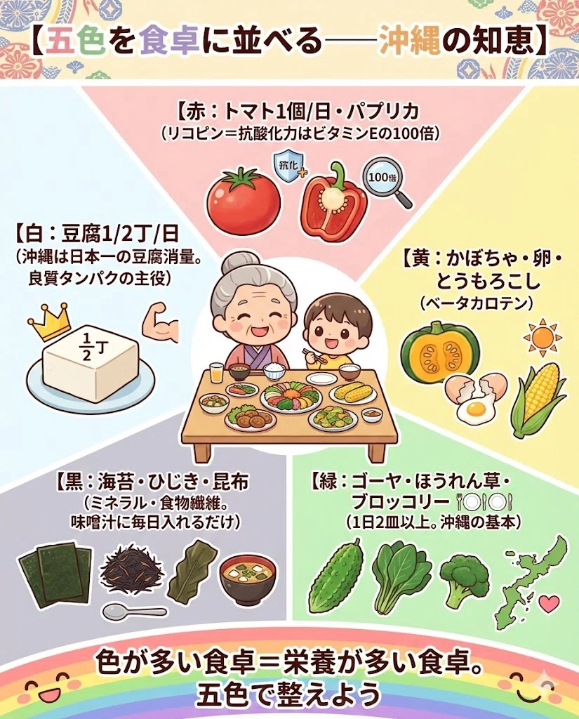 沖縄 長寿 食事 生活習慣 ブルーゾーン
