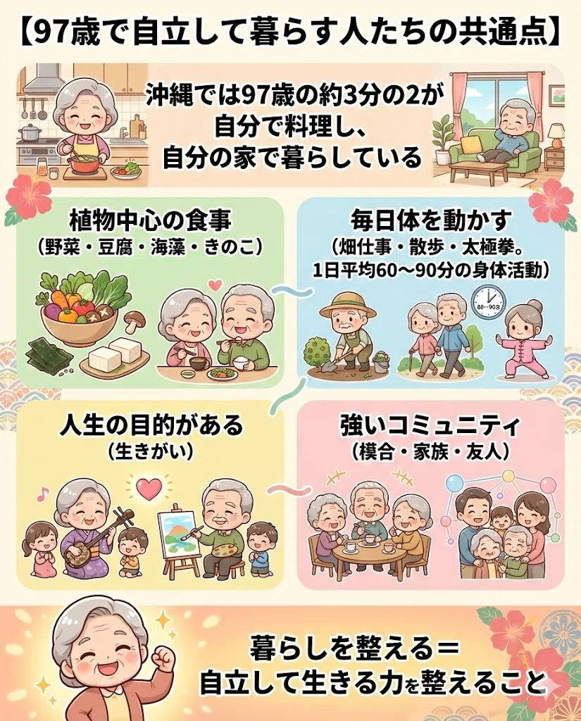 沖縄 長寿 食事 生活習慣 ブルーゾーン
