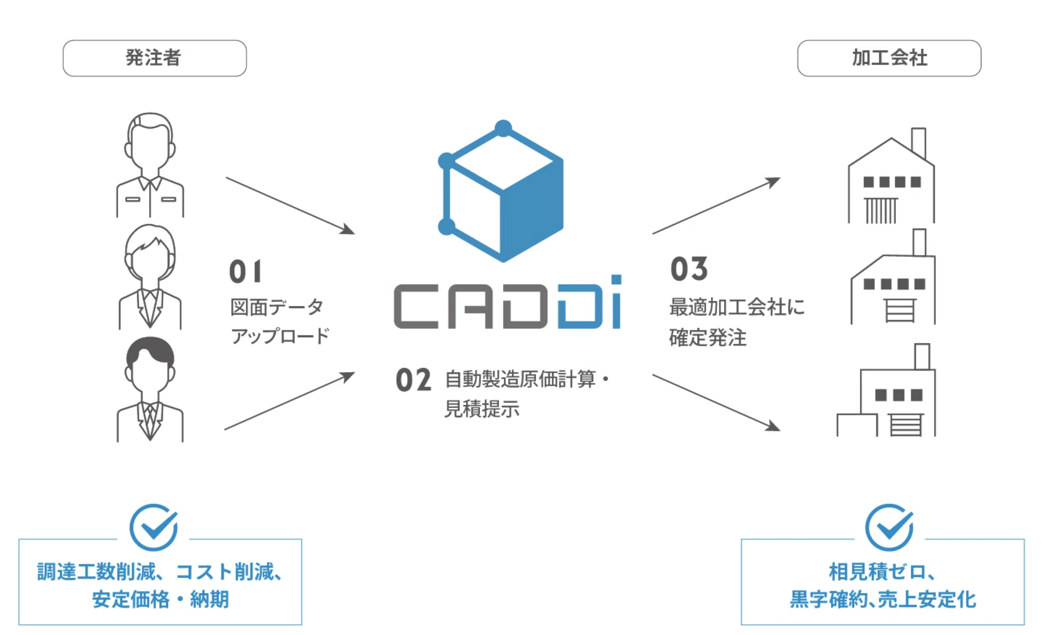 モノづくり」のポテンシャルを解放する：キャディ株式会社が起こす製造