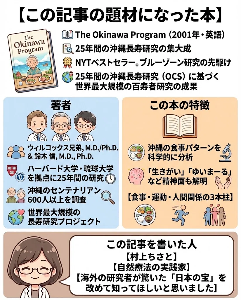 沖縄 長寿 食事 ブルーゾーン 腹八分目 生きがい 研究 図解