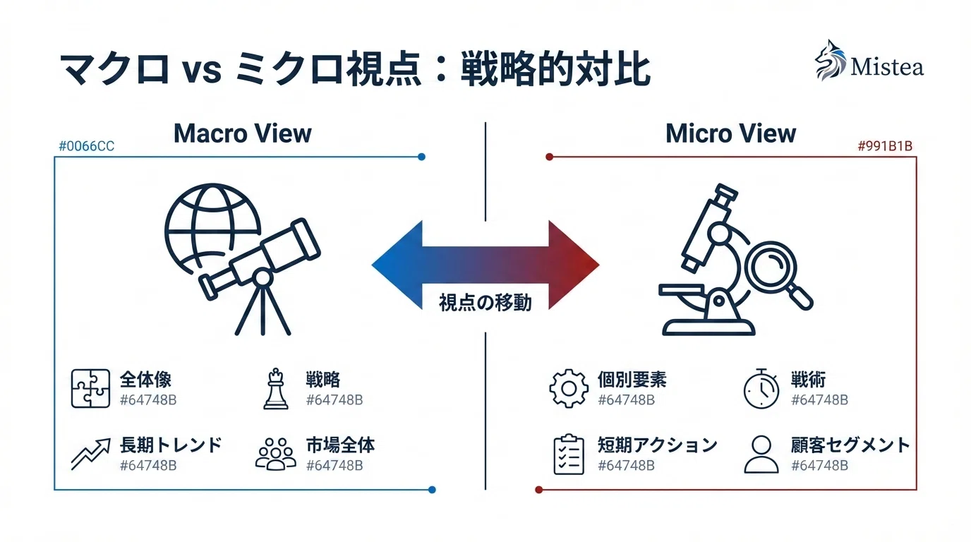 AIエージェントにマイクロマネジメントが最強な理由｜田港 勝利
