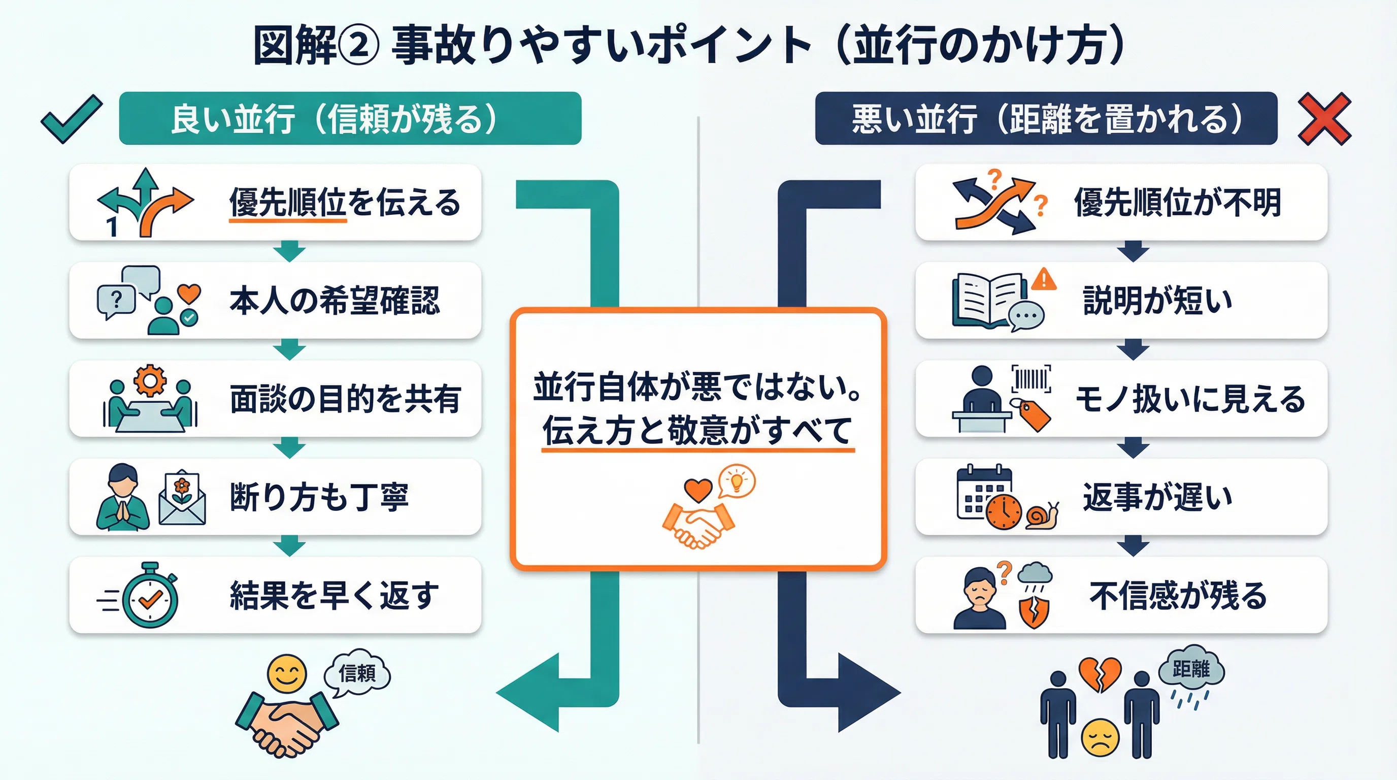 Summarizing the differences between Kanto and Kansai SES sales from a ...