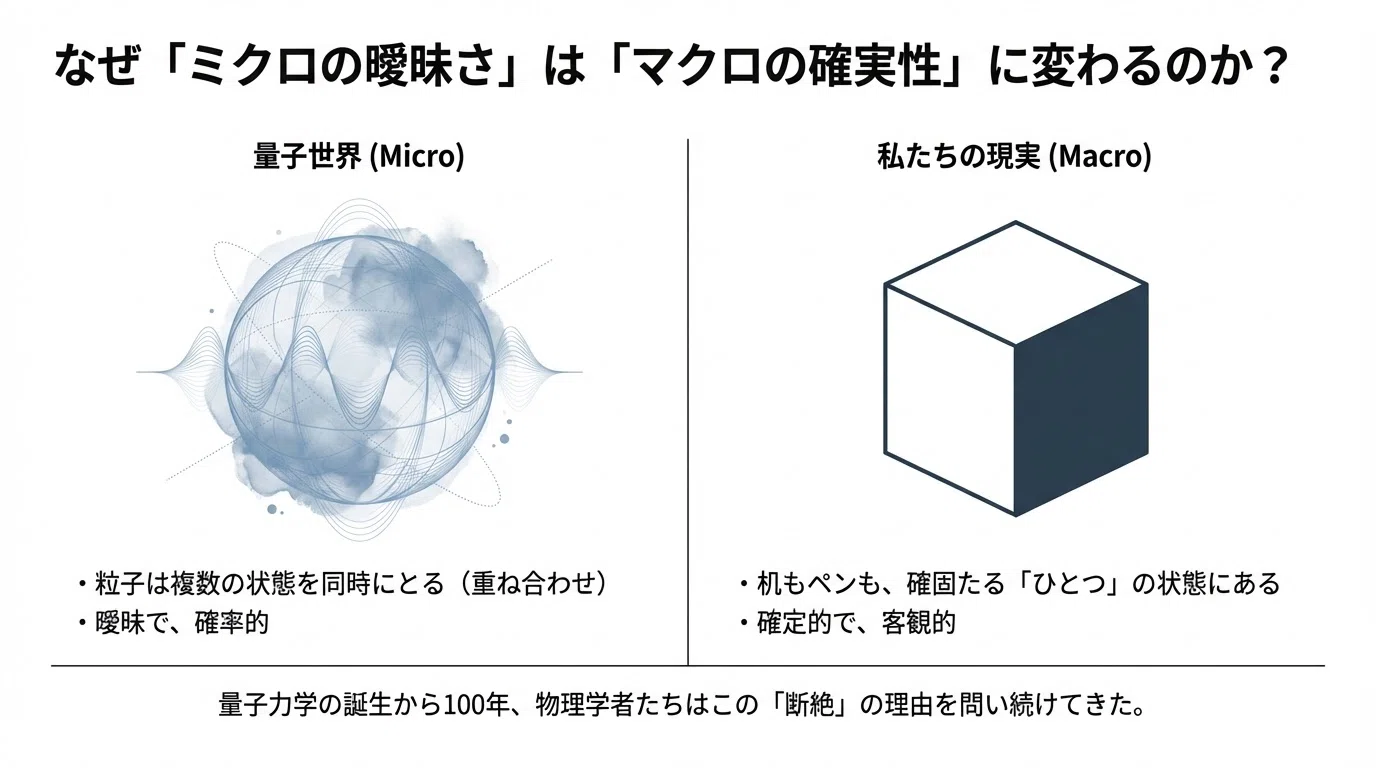 量子物理 量子力学入門 (物理学レクチャーコース) | 伏屋 雄紀 |本 | 通販 | Amazon