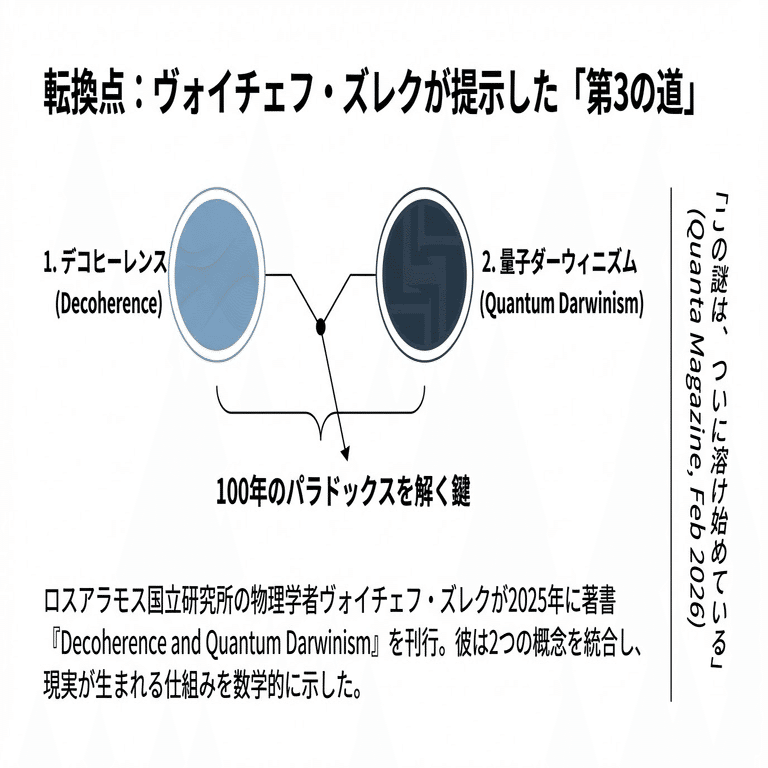 量子力学の100年越しの謎が「溶け始めた」？──デコヒーレンスと量子