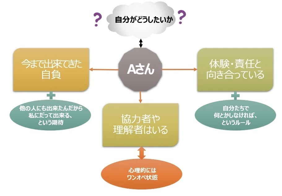 人に頼らないで頑張ってきた人が苦しくなる理由|にしおか@支える人の自分軸コーチ