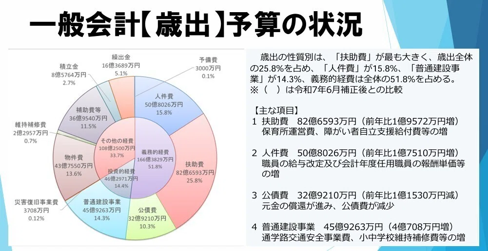 市長就任から247週。令和8年度当初予算案発表。｜永山由高