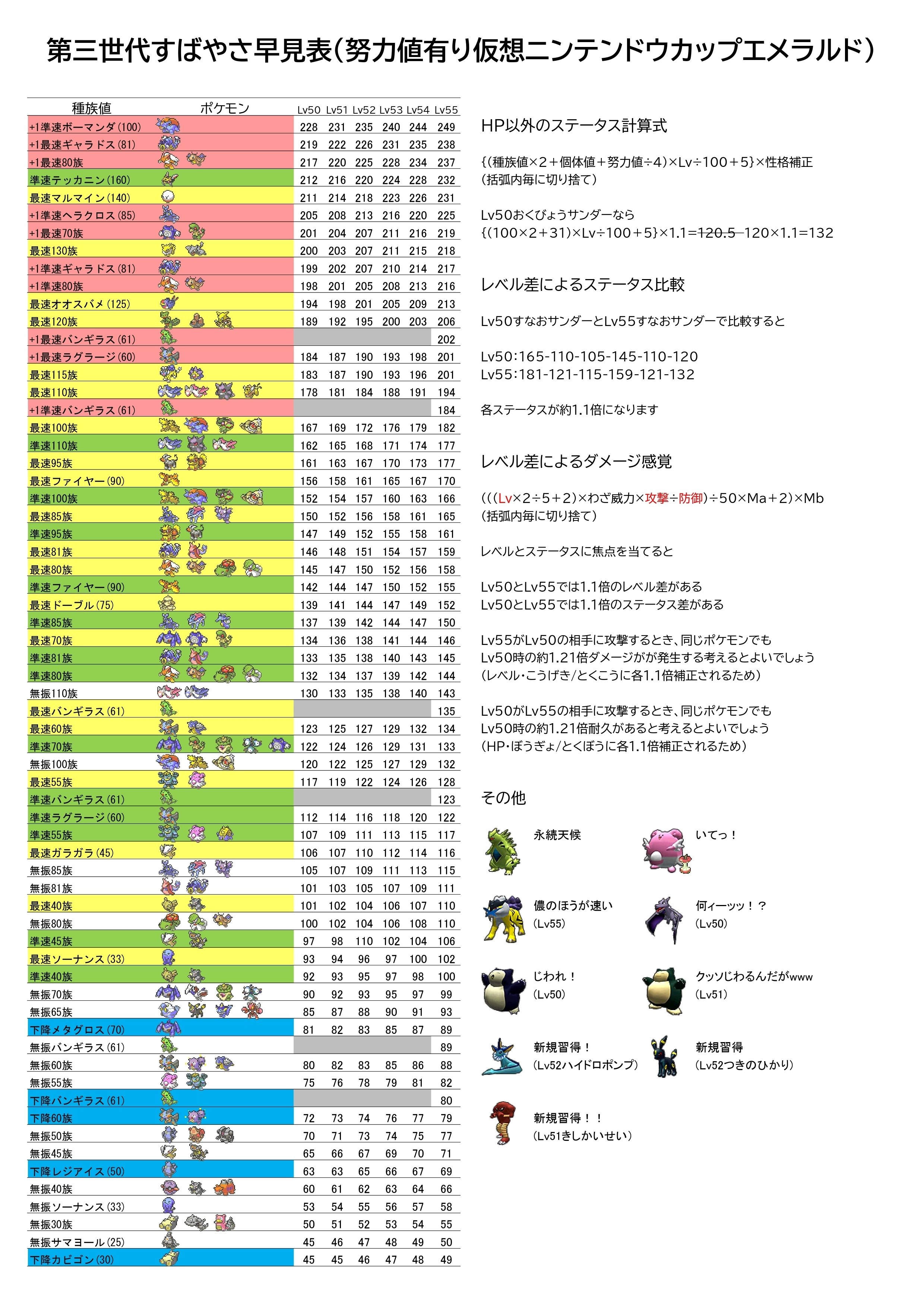 エメラルド】GBA仮想ニンテンドウカップの考察｜教育学部のレッド