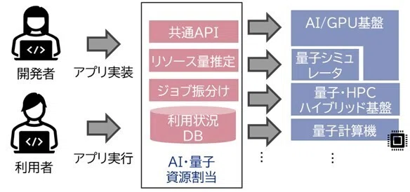 セキュリティから AI・量子コンピュータにかかわるリスク管理: | AI 