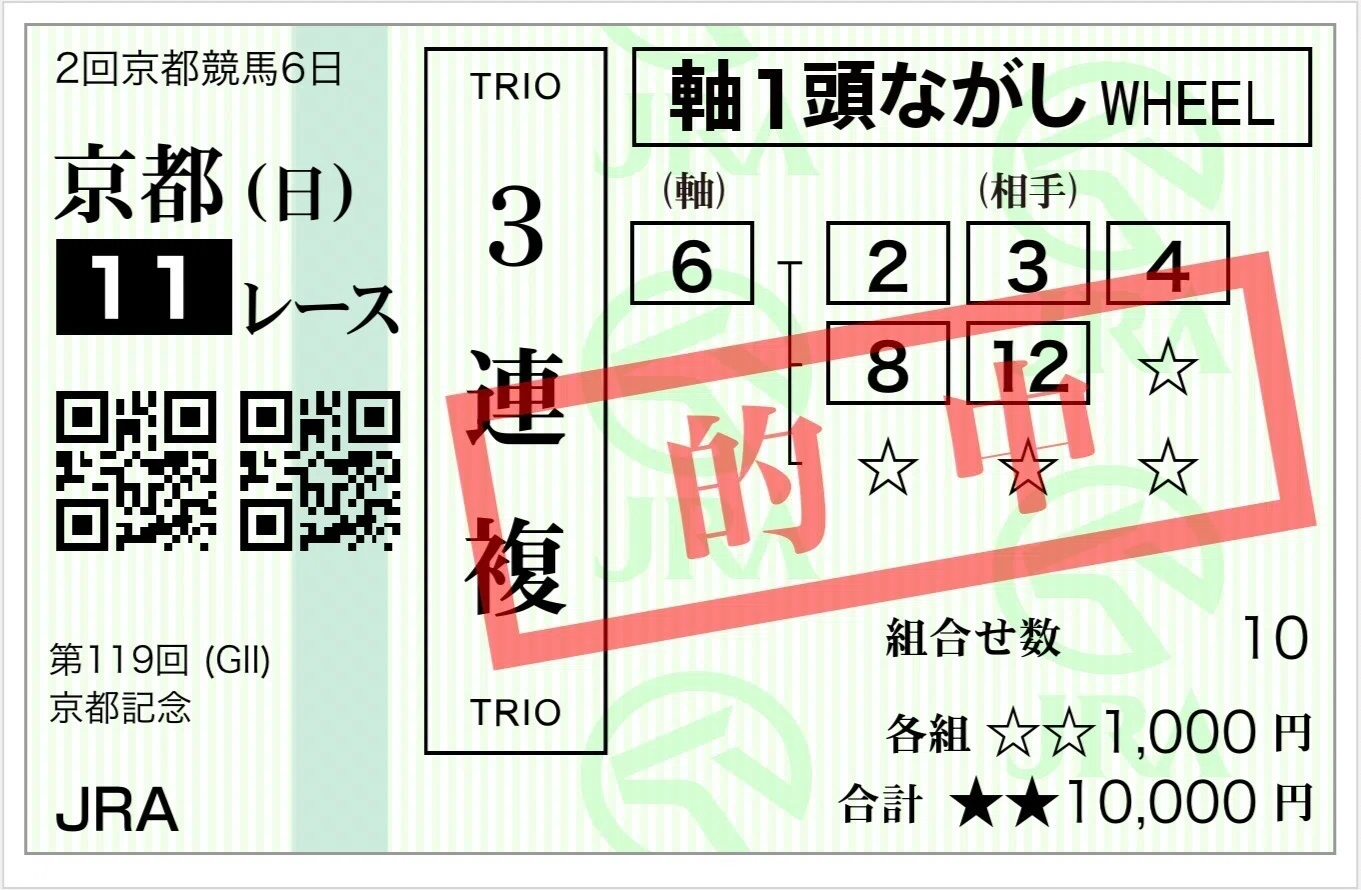 JRA］G1フェブラリーステークス2026サイン考察②表彰式