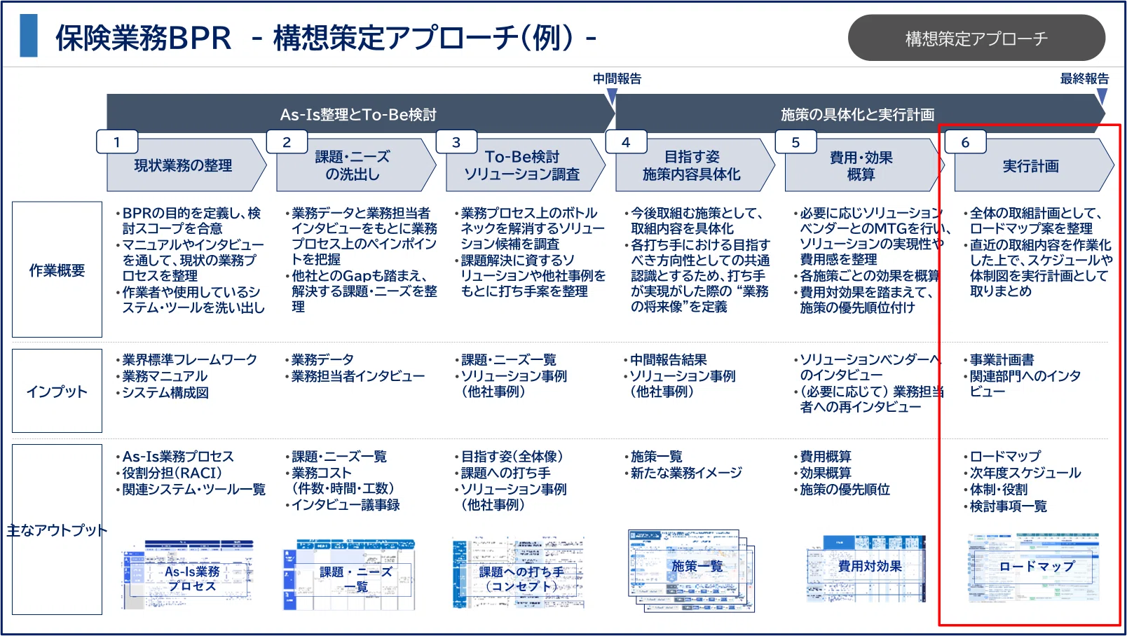 保険業務BPR - ⑥実行計画（例） -｜かどるあ｜保険業界コンサルタント