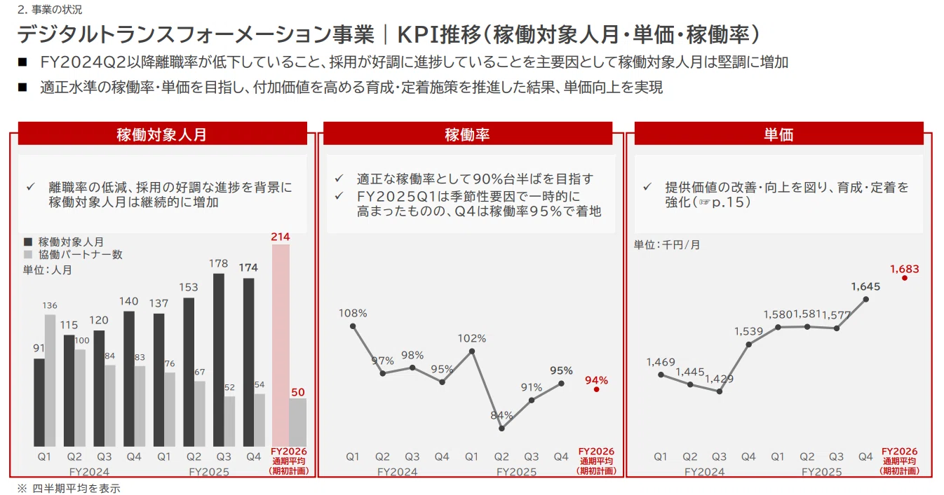 2025年12月期 通期決算の概要｜PHD IR note｜プロジェクトホールディングス