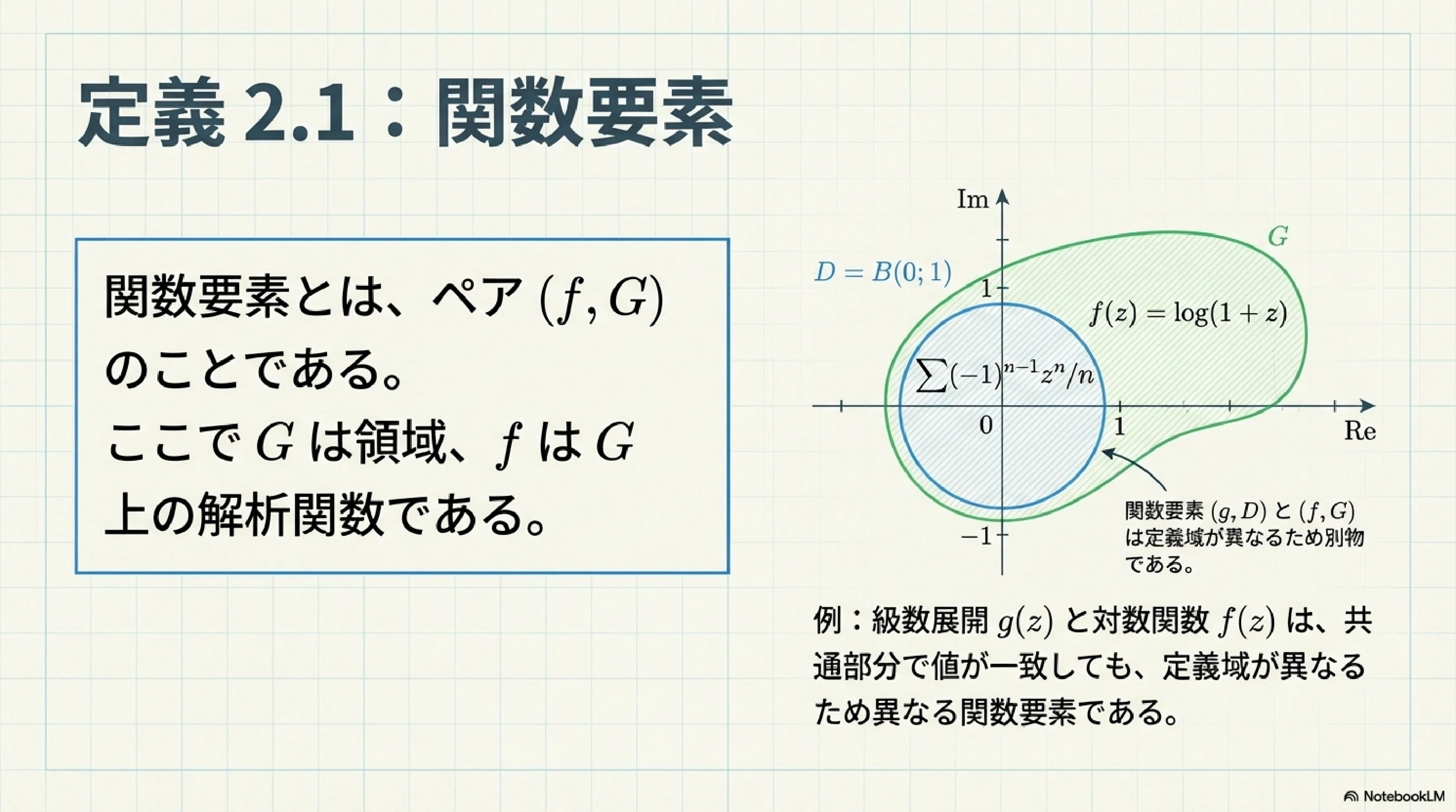 解析関数の芽｜ari1110