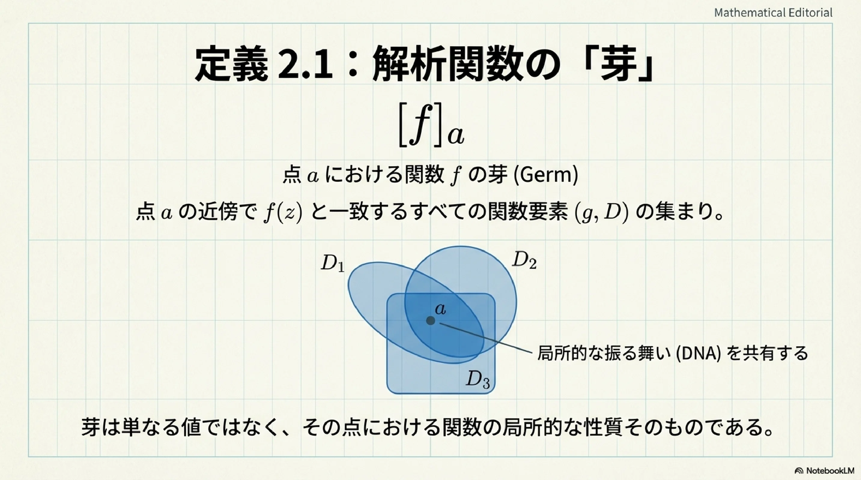 関数解析 関数解析の基礎 | 吉田 伸生 |本 | 通販 | Amazon