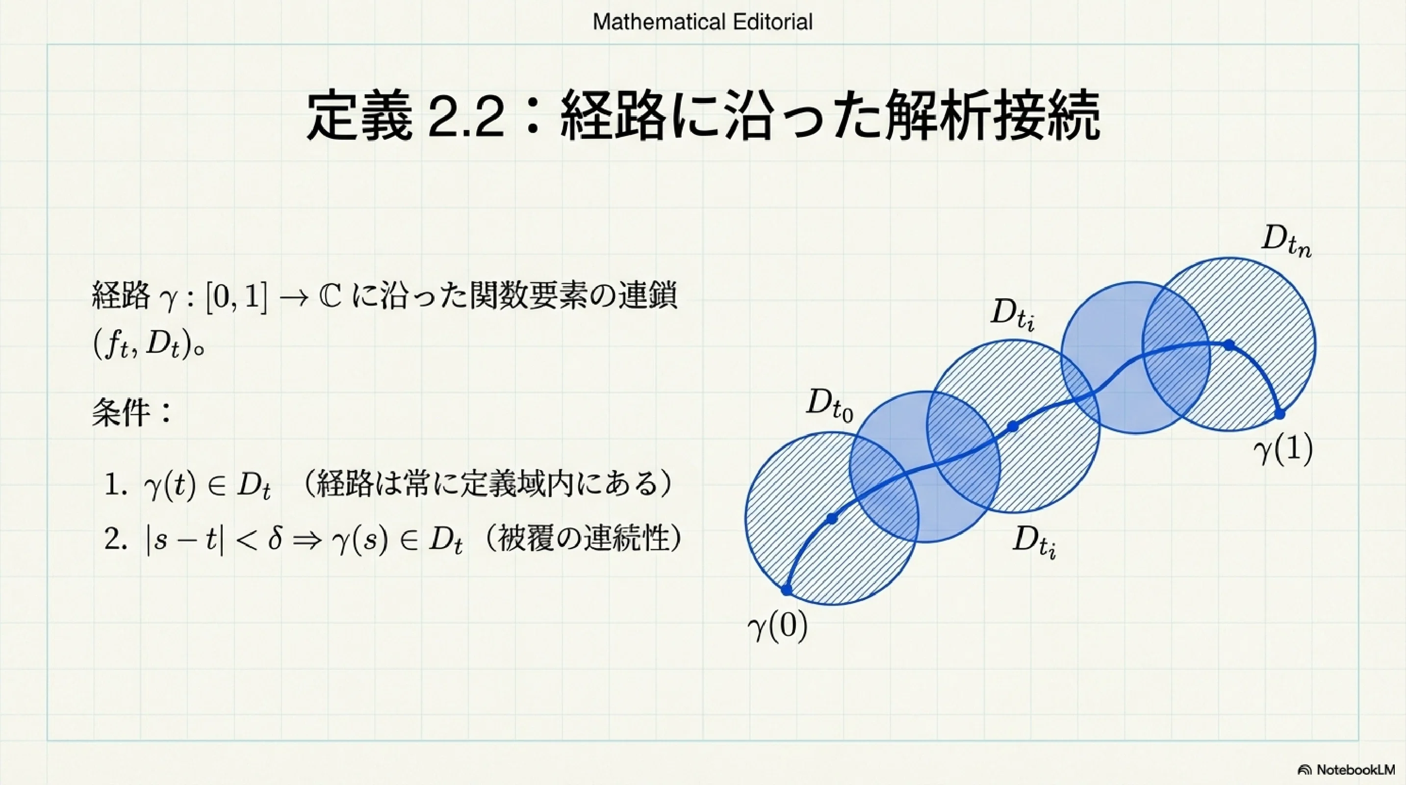解析関数の芽｜ari1110