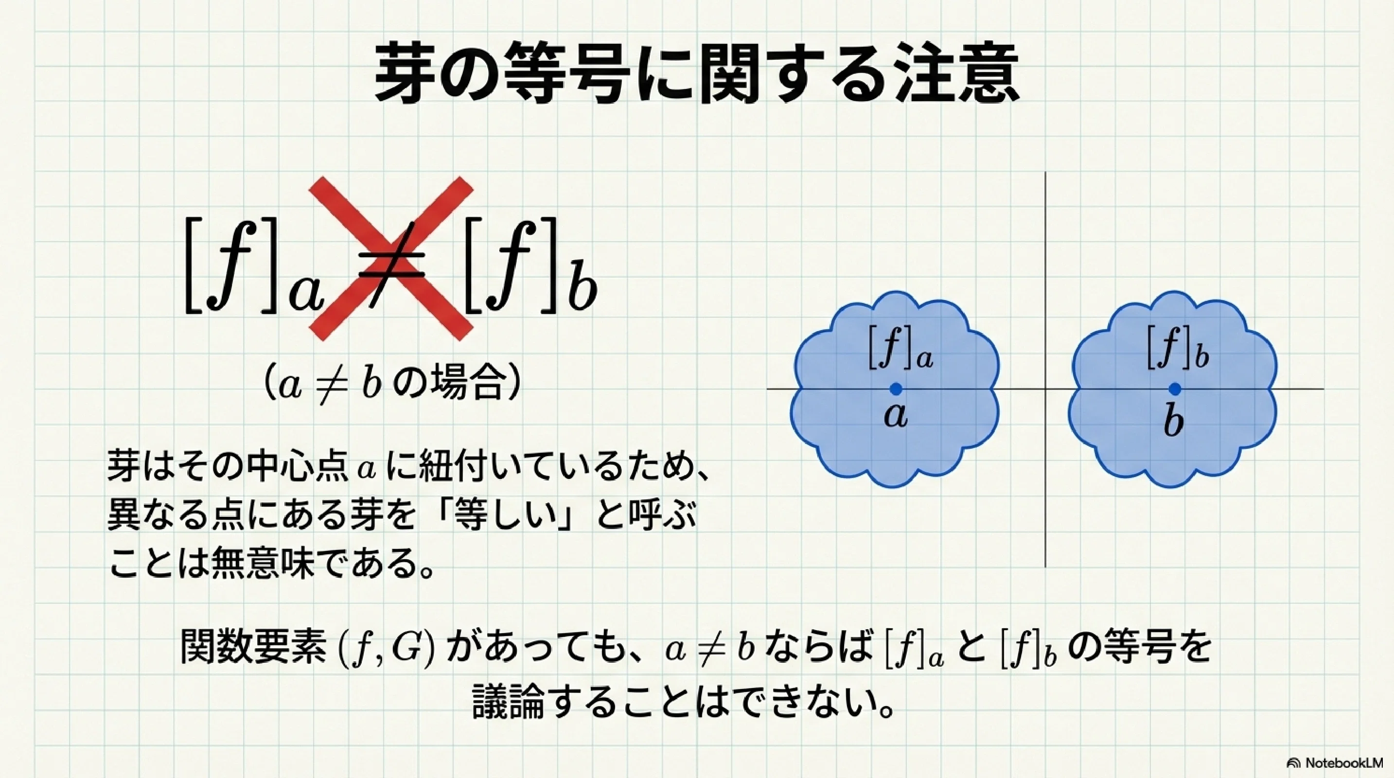 解析関数の芽｜ari1110