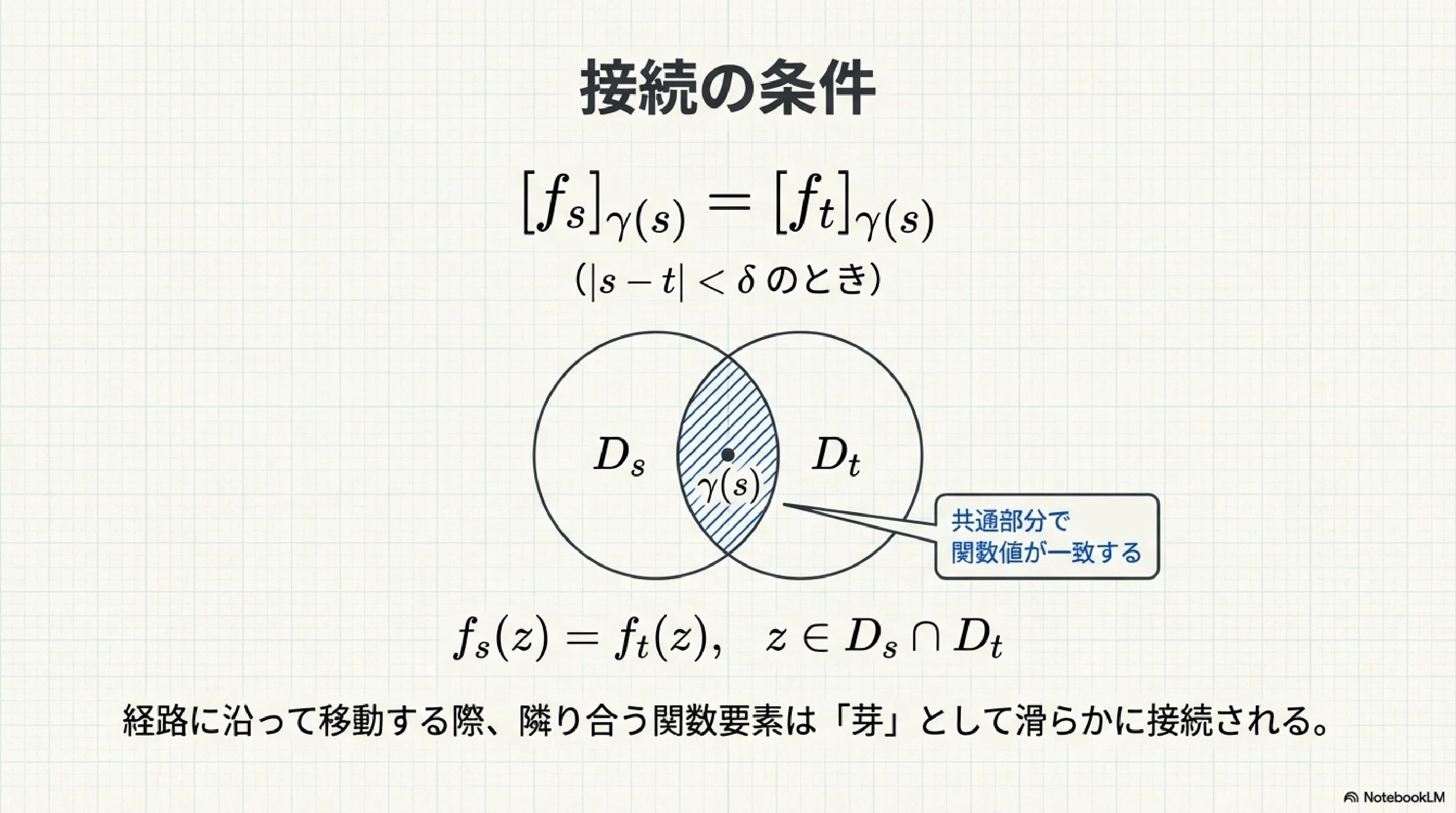 解析関数の芽｜ari1110
