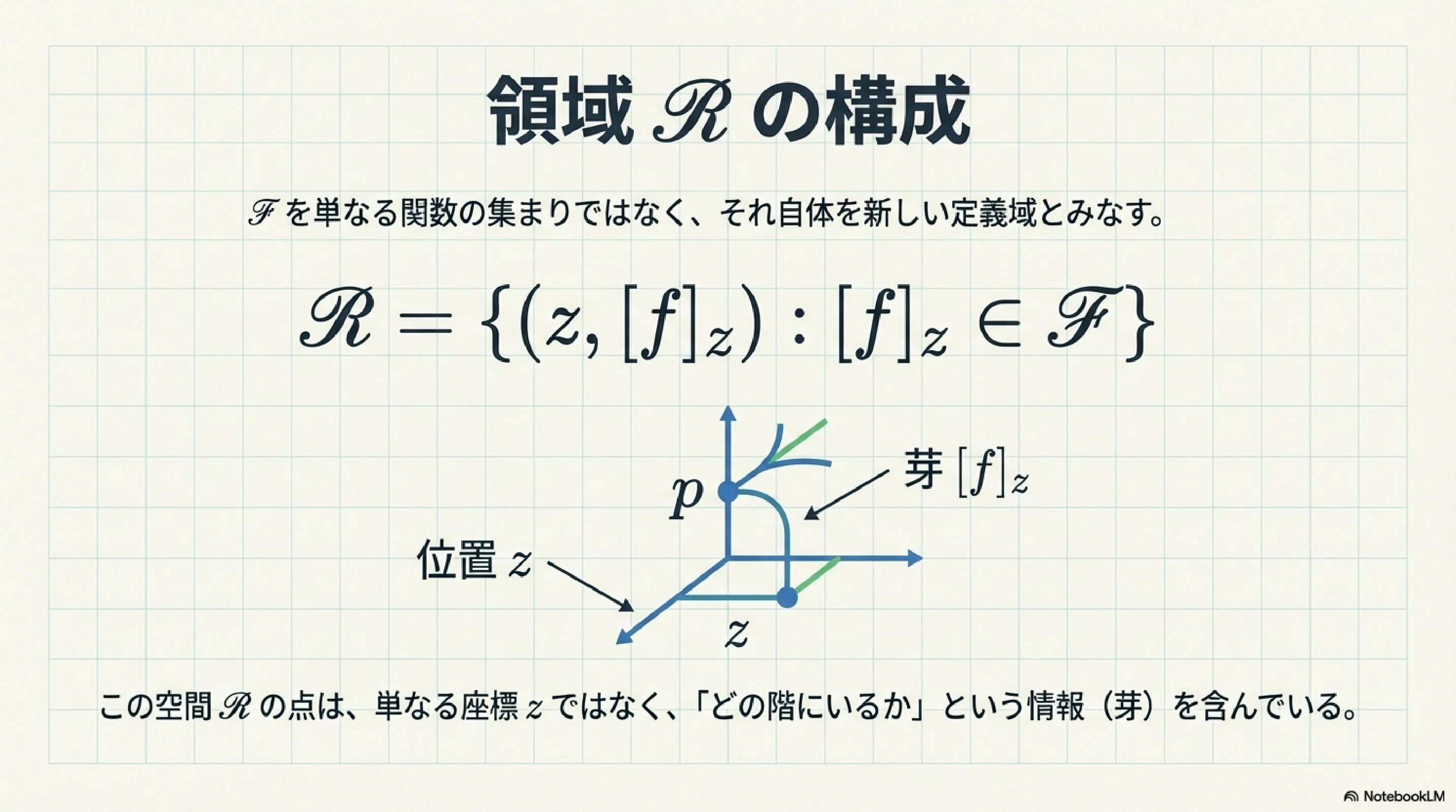 解析関数の芽｜ari1110