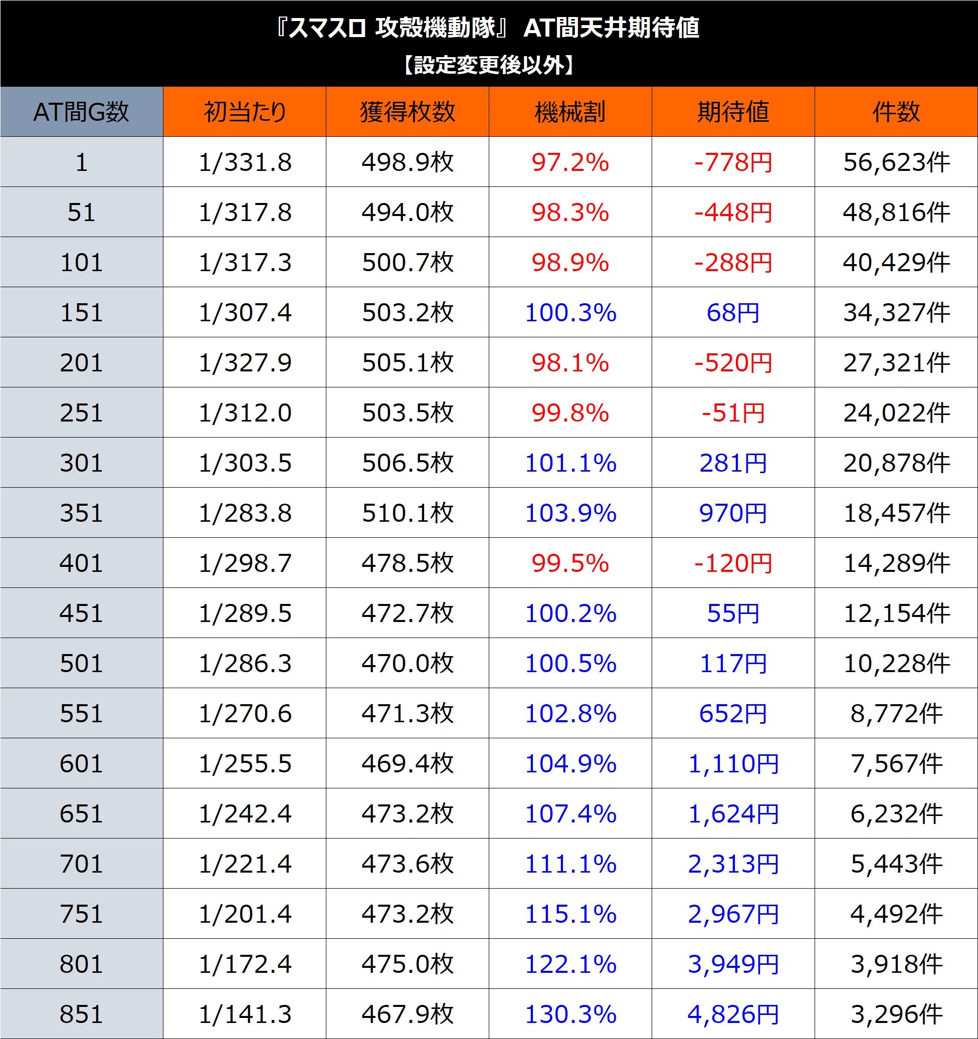 攻 殻 機動 隊 天井