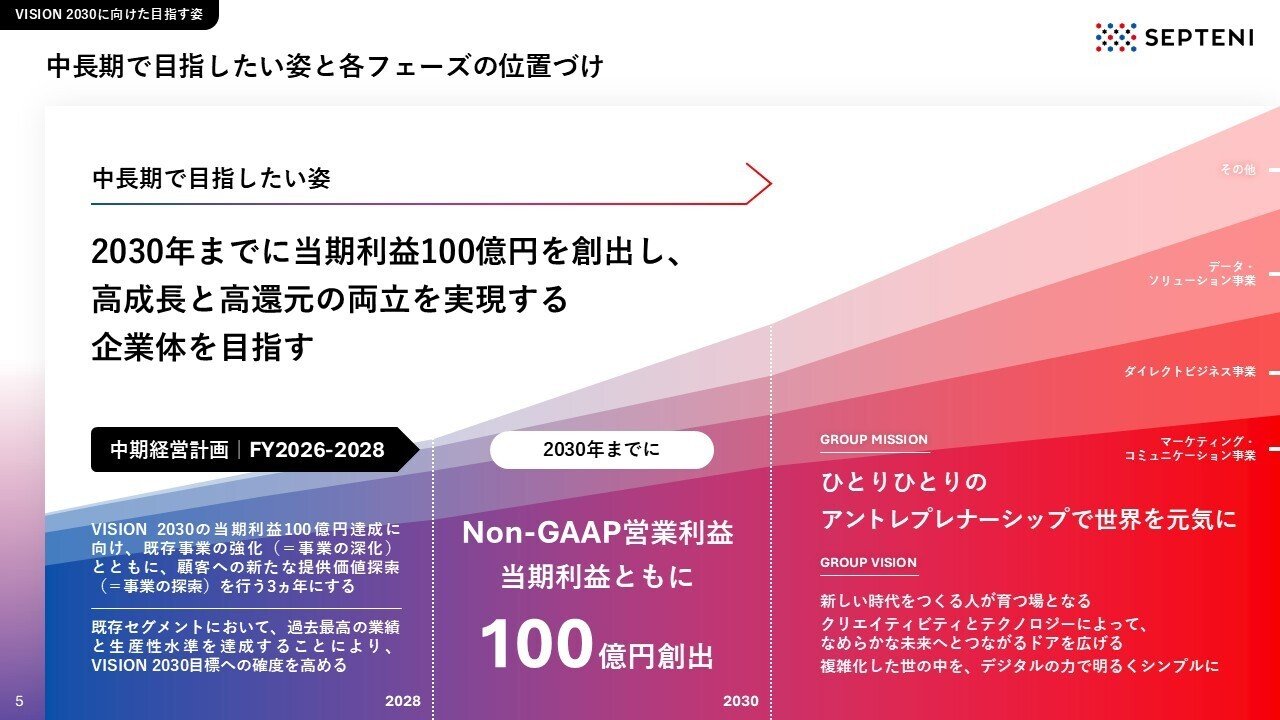 お知らせ】「VISION 2030」および「中期経営計画 (FY2026～FY2028)」を
