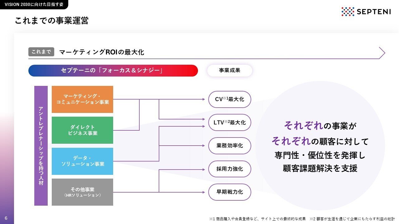 お知らせ】「VISION 2030」および「中期経営計画 (FY2026～FY2028)」を