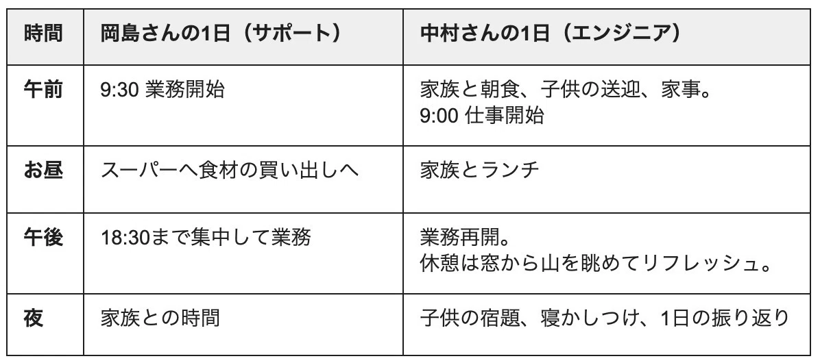 Akamaiで実現する「地方在住×外資系エンジニア」のリアル｜Akamai