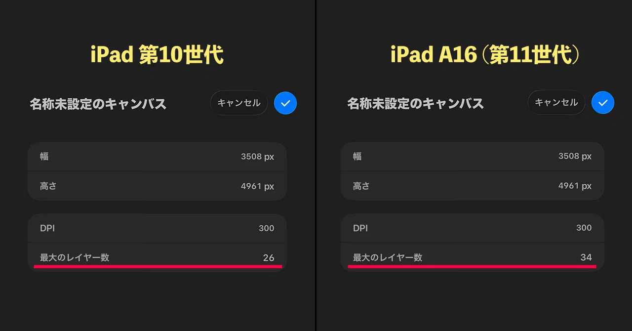 iPad第10世代とA16（第11世代）を比較｜違いをわかりやすく解説｜ZR