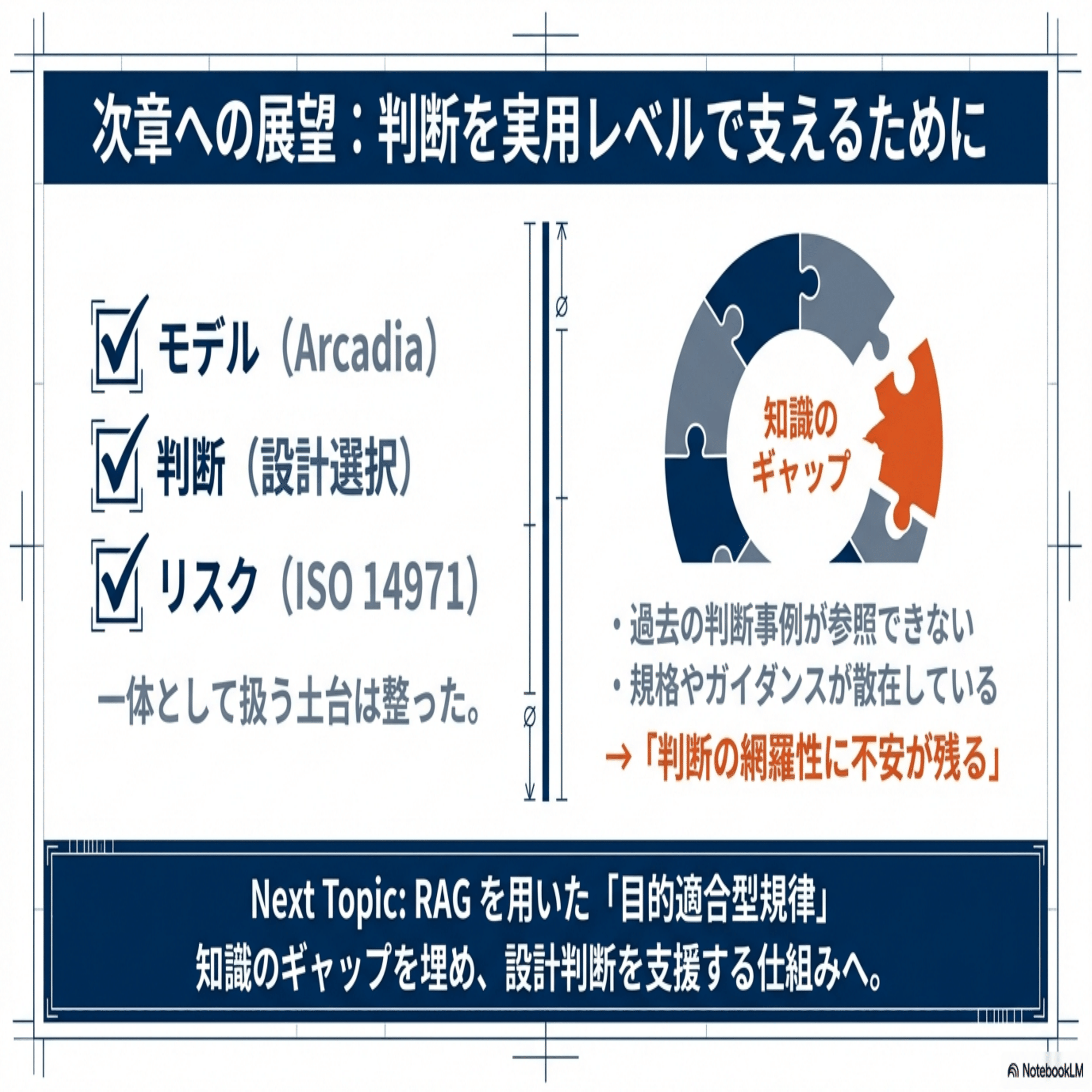 第3章 ISO14971 を組み込んだモデル活用｜KIRIN