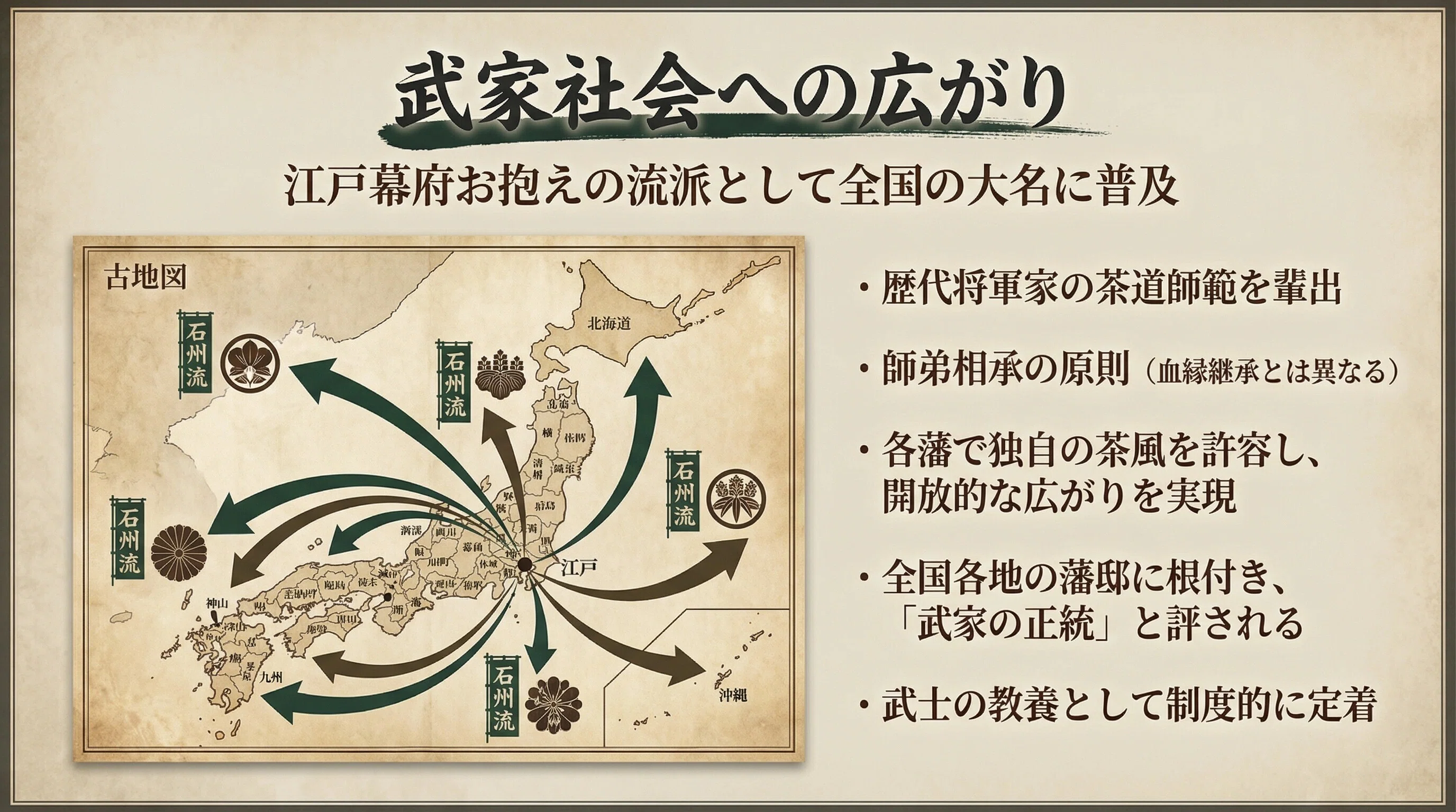 石州流 歴史と系譜 光村推古書院 石州流 歴史と系譜 光村推古書院