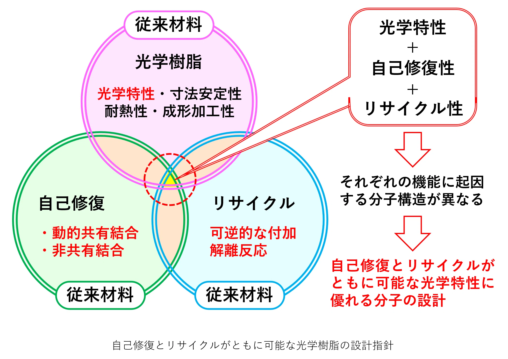 誰も使わない材料」から生まれた世界初の発見 — 吉田 嘉晃准教授が