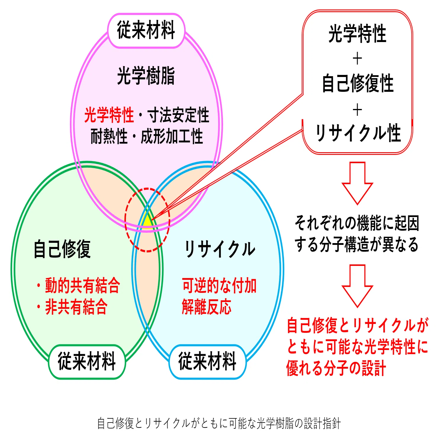 誰も使わない材料」から生まれた世界初の発見 — 吉田 嘉晃准教授が