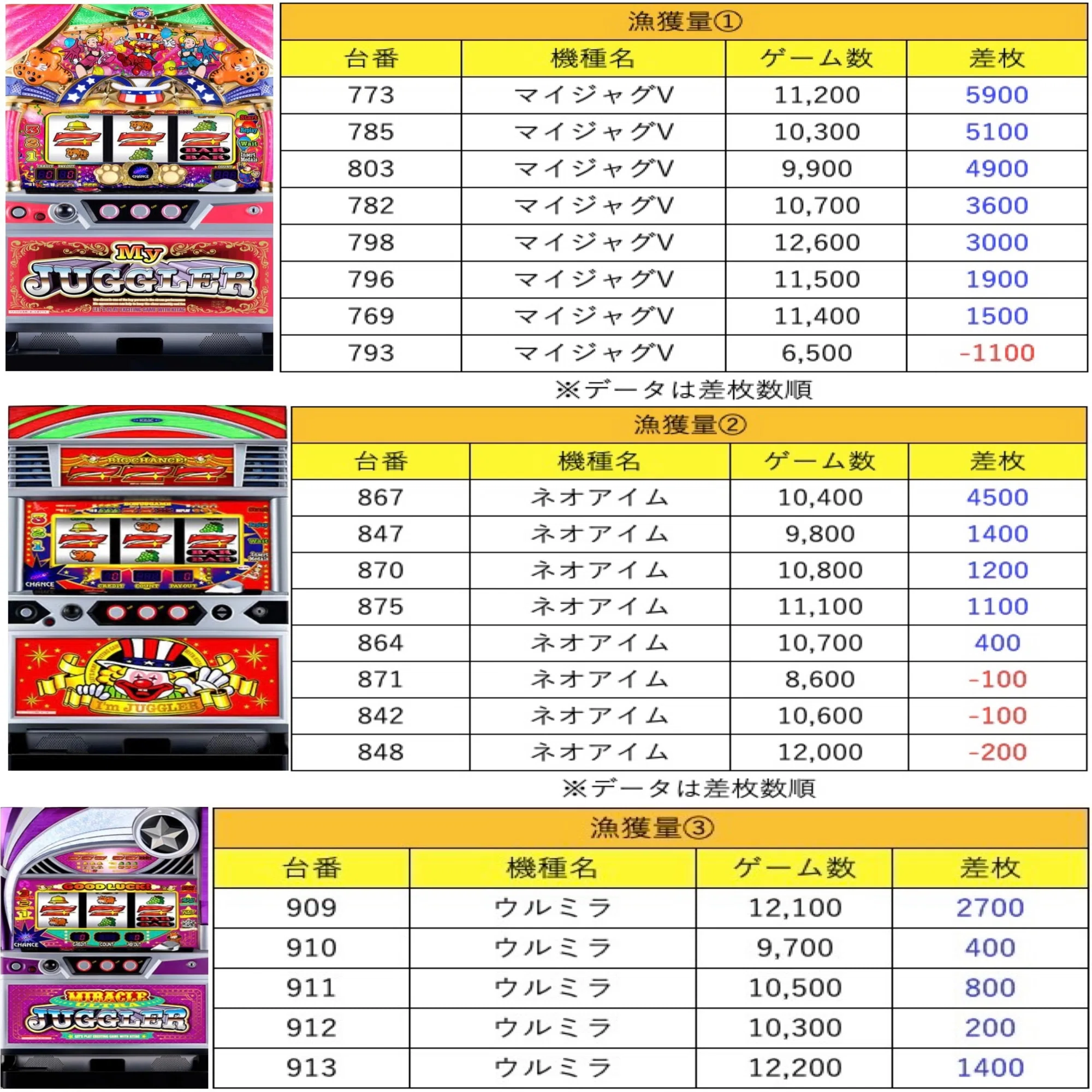 活動歴および当時の関連ビジュアル記録