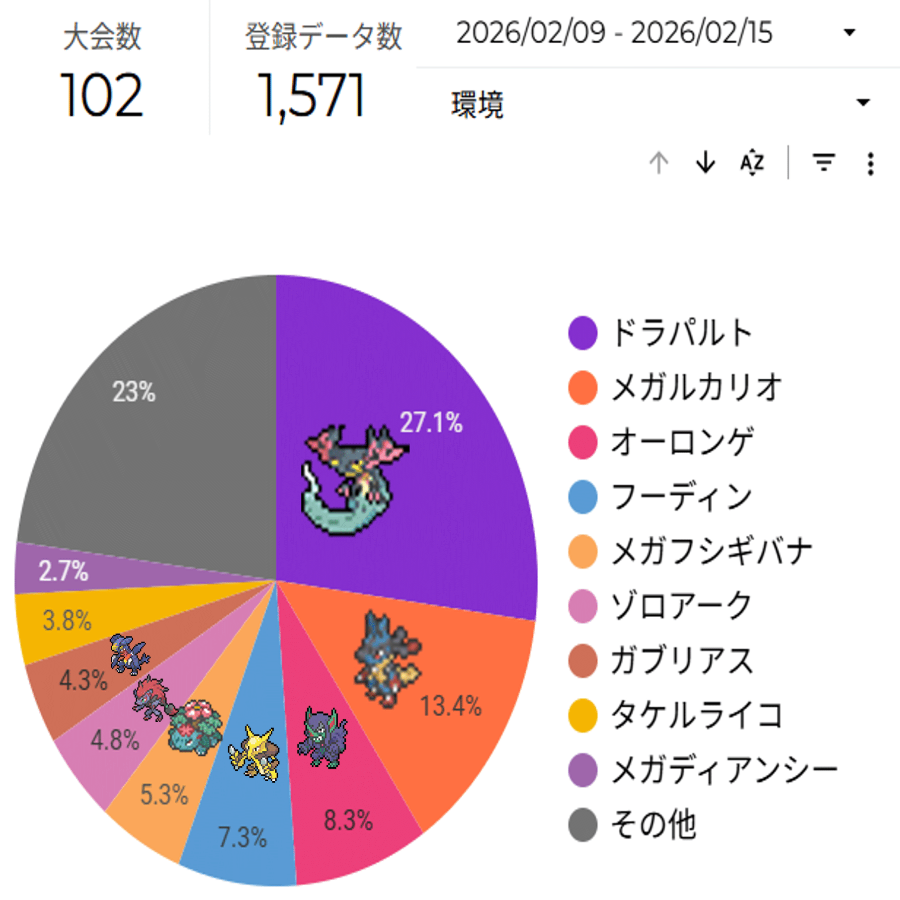 ポケカ シティリーグ2026 シーズン3 第6週 入賞デッキまとめ【全文無料