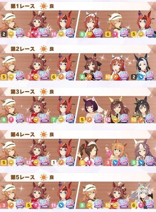 ウマ娘、2月LoHで96傑になる話（後編）｜Neko長明＠ウマ娘を難しく解説