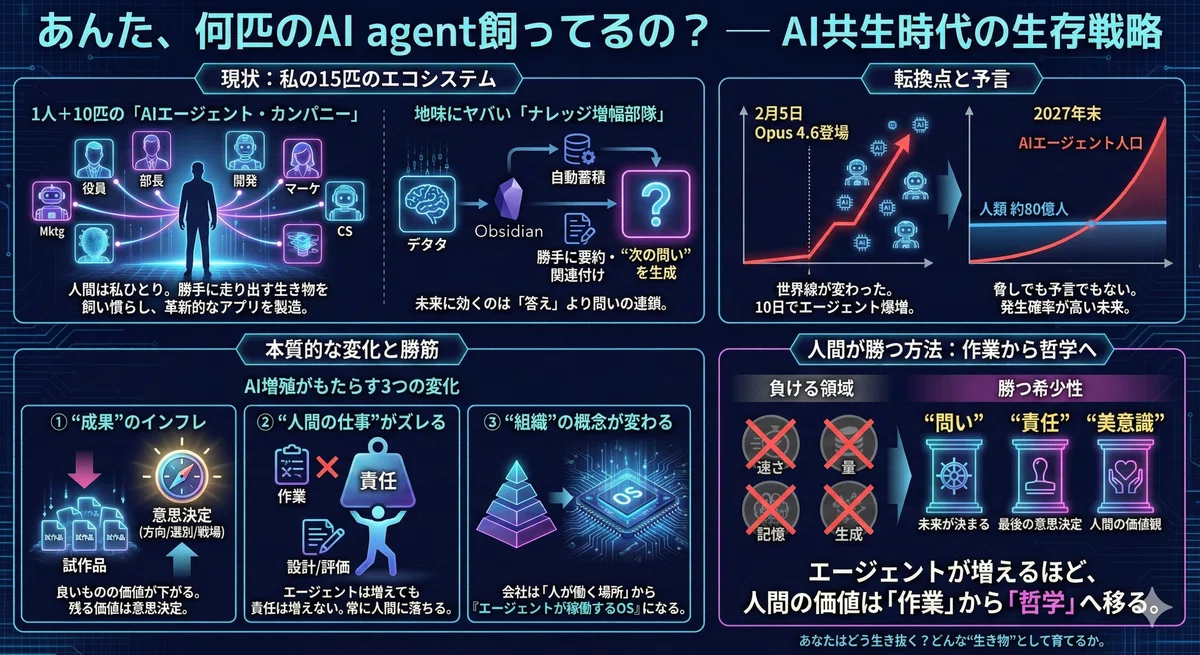 How many AI agents are you keeping?｜Noritaka Kobayashi, Ph.D/小林慎和