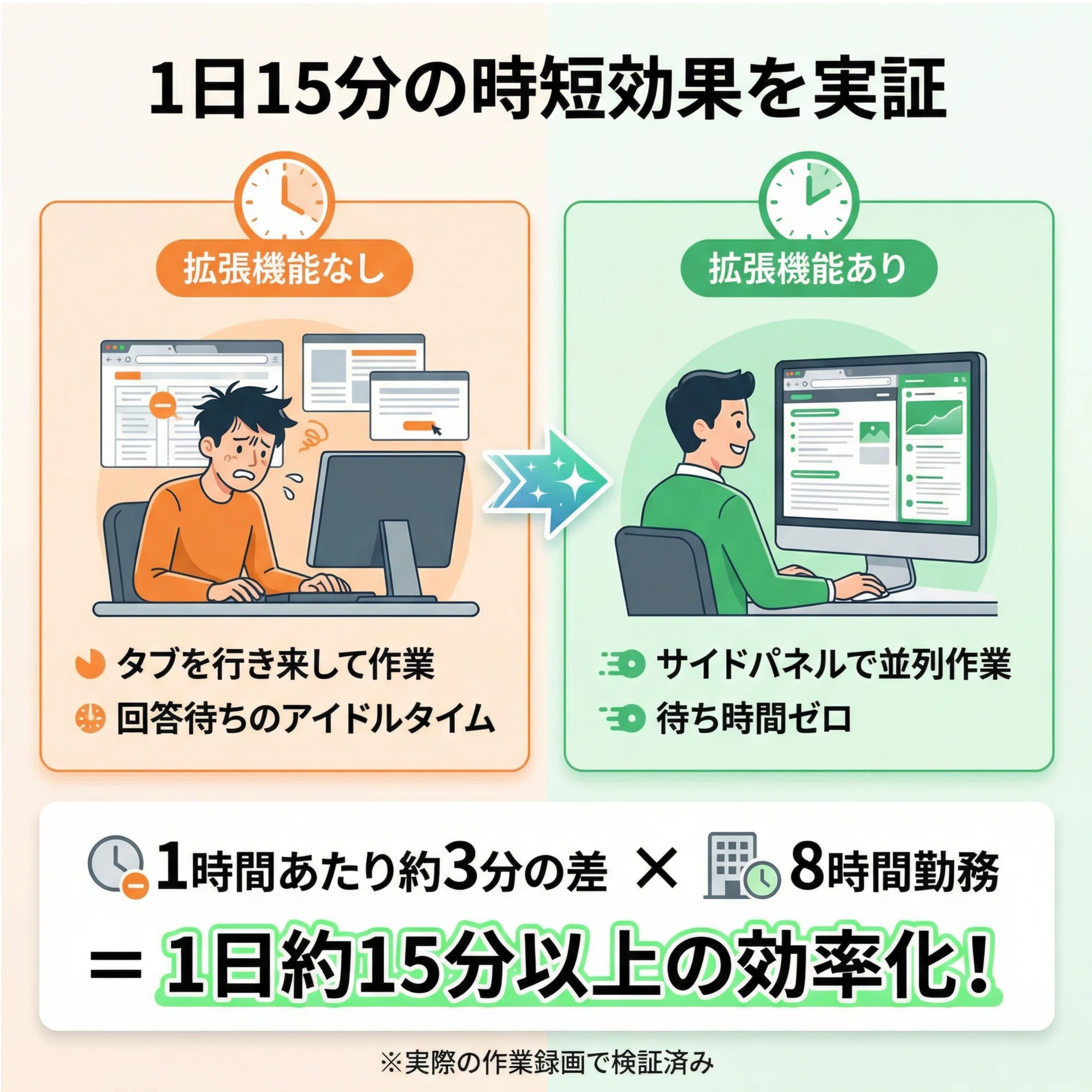 Completely Free] Save 15 minutes a day just by installing it!? I
