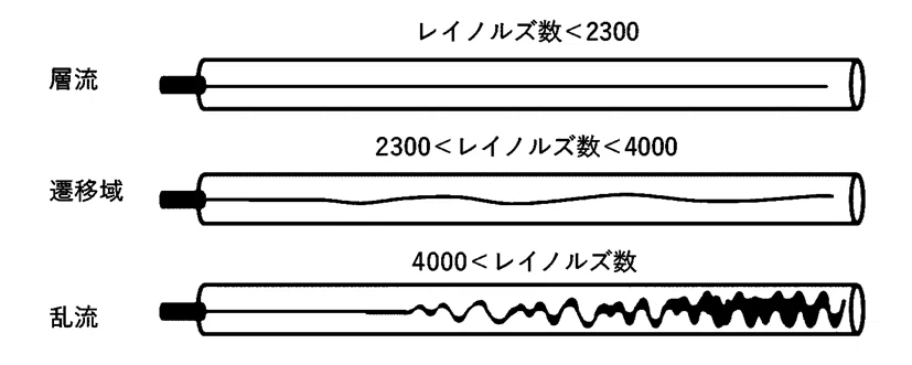 流体力学｜リケイ君