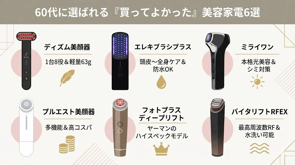 60代女性】本当に買ってよかった美容家電！たるみ・くすみに手応えを
