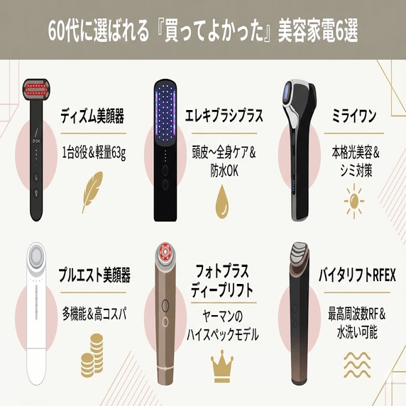60代女性】本当に買ってよかった美容家電！たるみ・くすみに手応えを